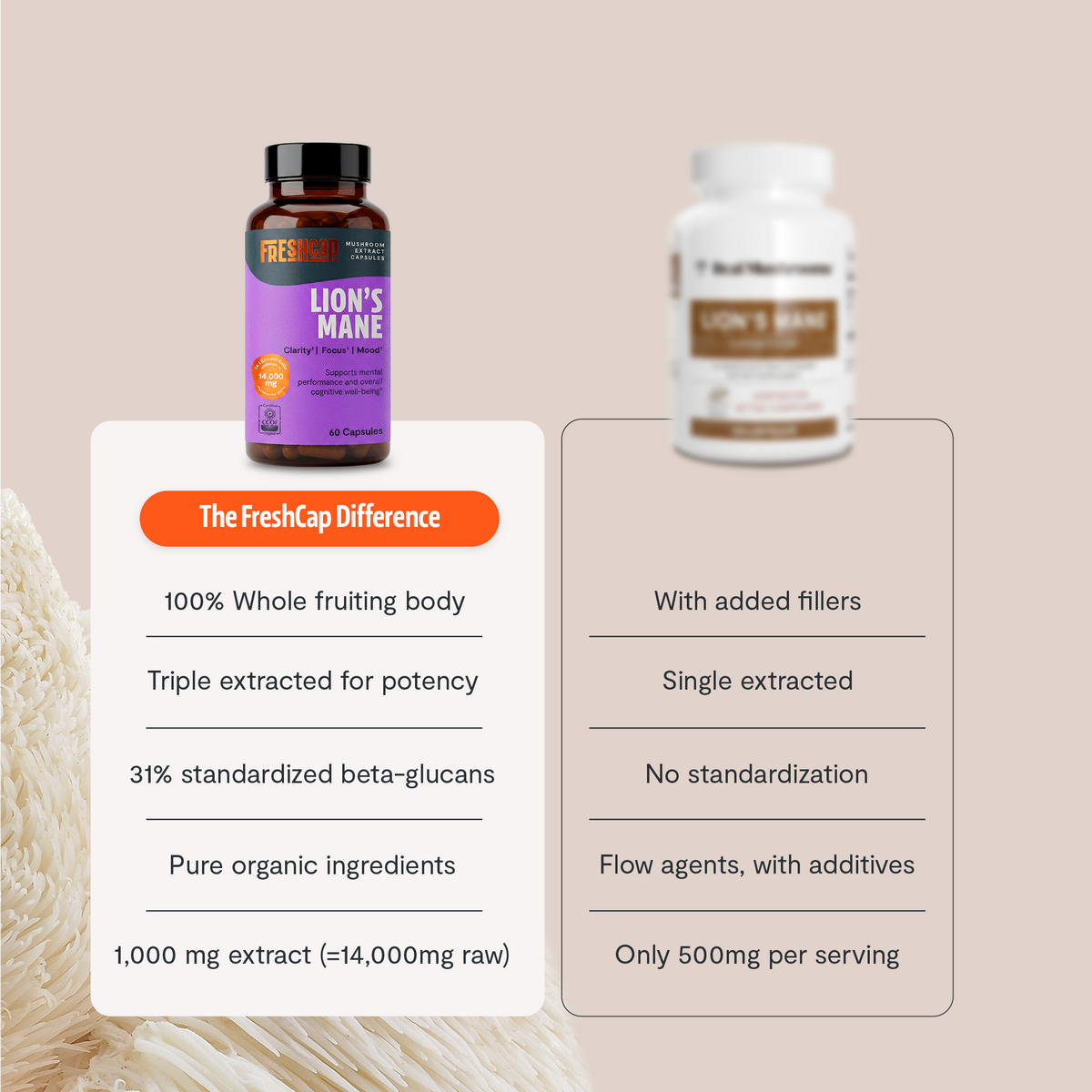 Organic Lion’s Mane Capsules