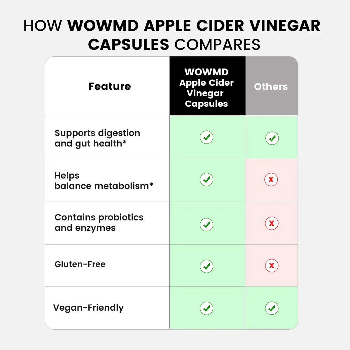 Apple Cider Vinegar Capsules